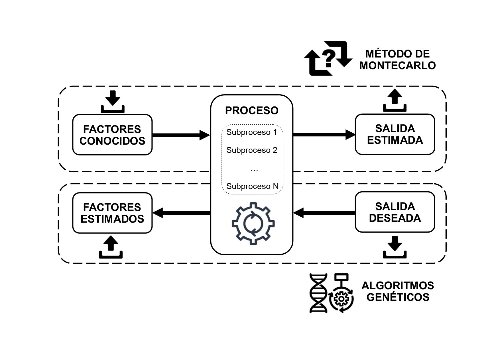 Total 61 Imagen Pasos Para Realizar Un Modelo De Simulacion Abzlocalmx 1235